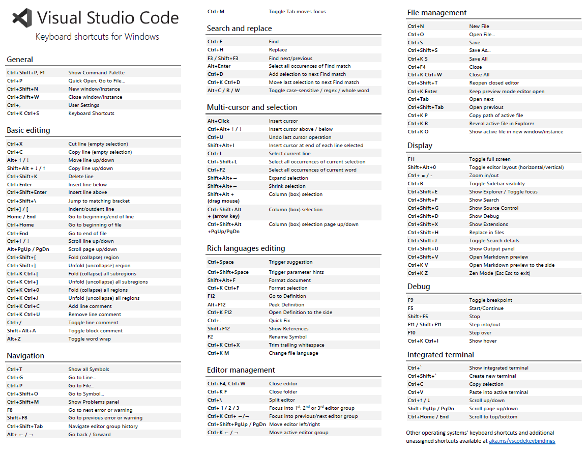 vs code shortcuts cheat sheet vs code shortcuts cheat sheet