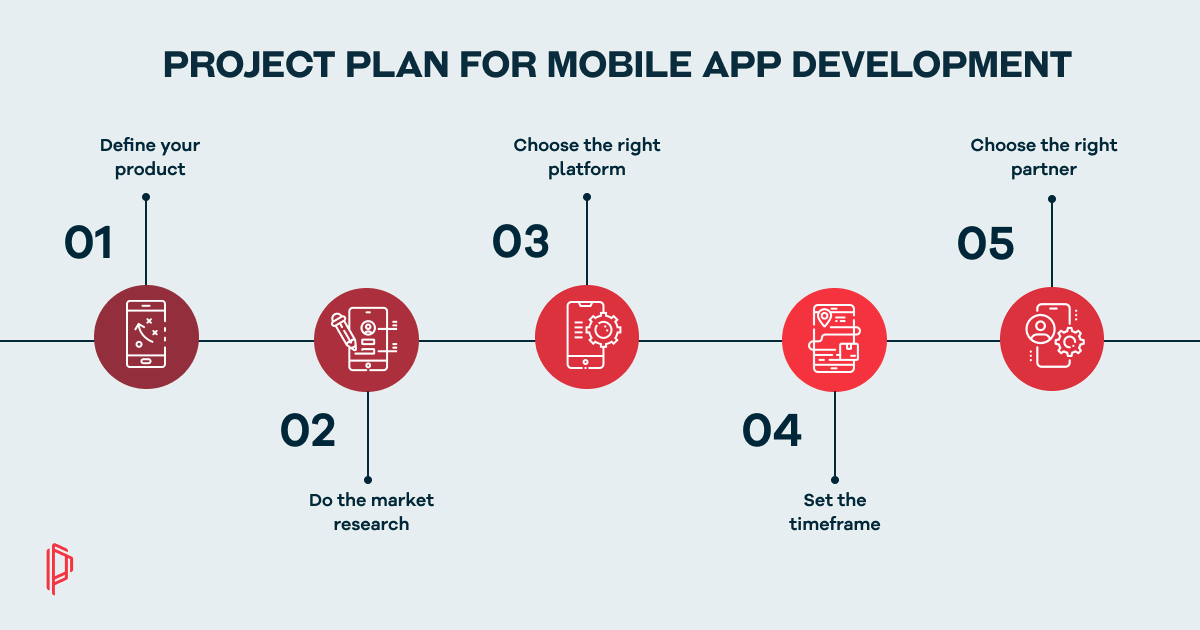 How To Build a Project Plan For Mobile App Development Pagepro
