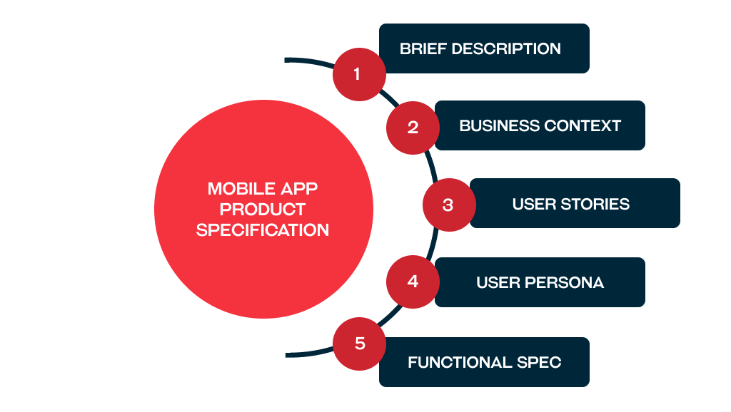 7 Ways To Reduce The Costs Of Mobile App Development - Pagepro