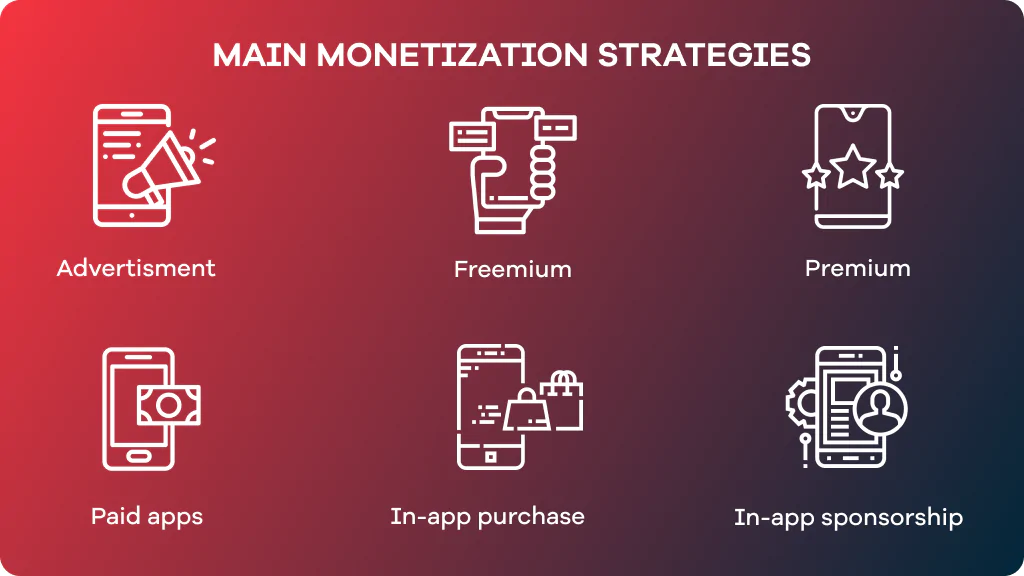 Main monetization strategies in mobile app development