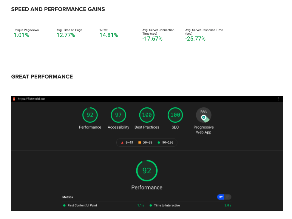 Great performance after the Jamstack website migration