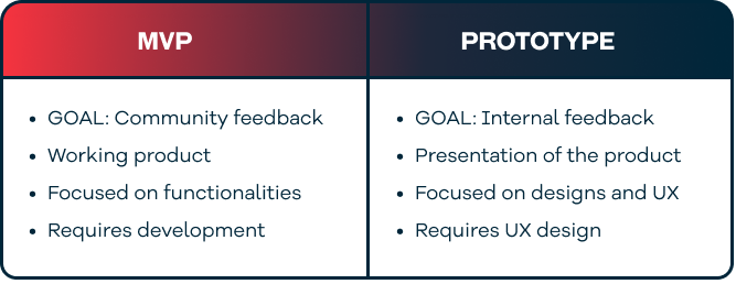 MVP vs prototype - comparison