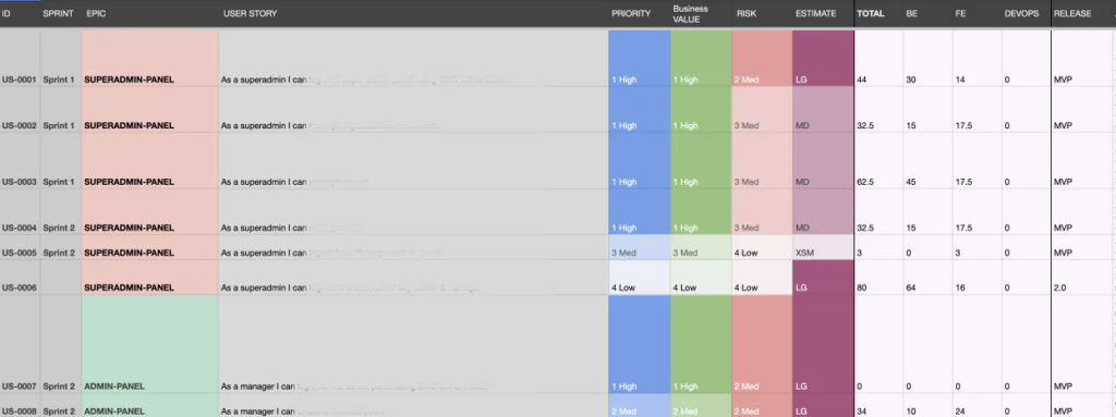 User stories planned during the technical discovery phase