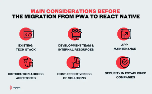 Migration to React Native from PWA - Pagepro