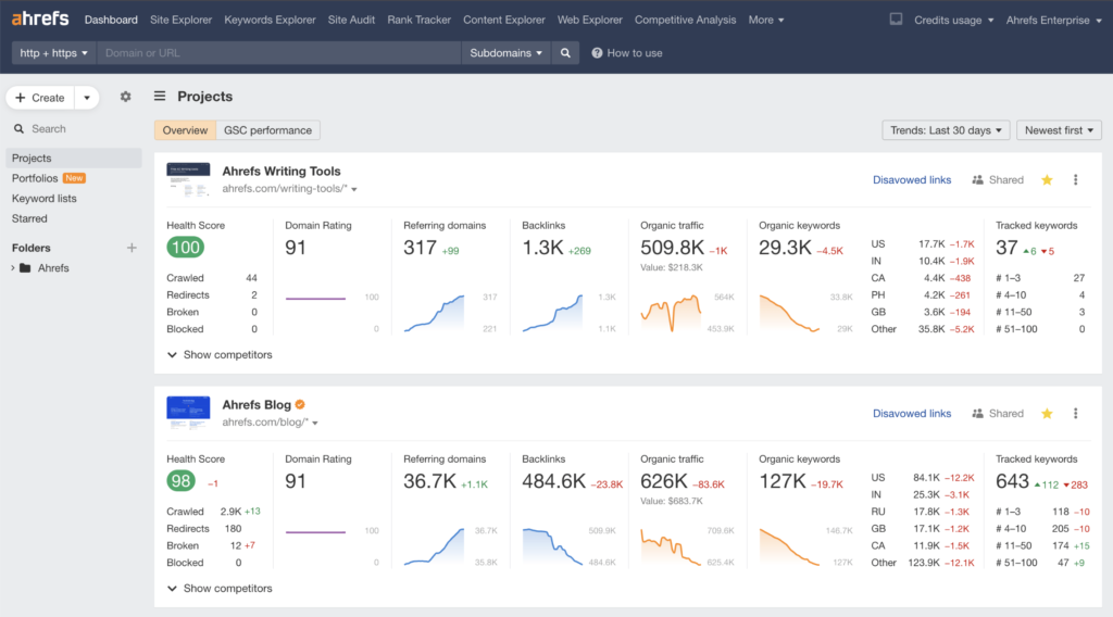 Ahrefs Dashboard