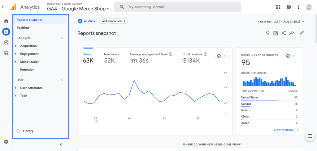 Google Analytics View