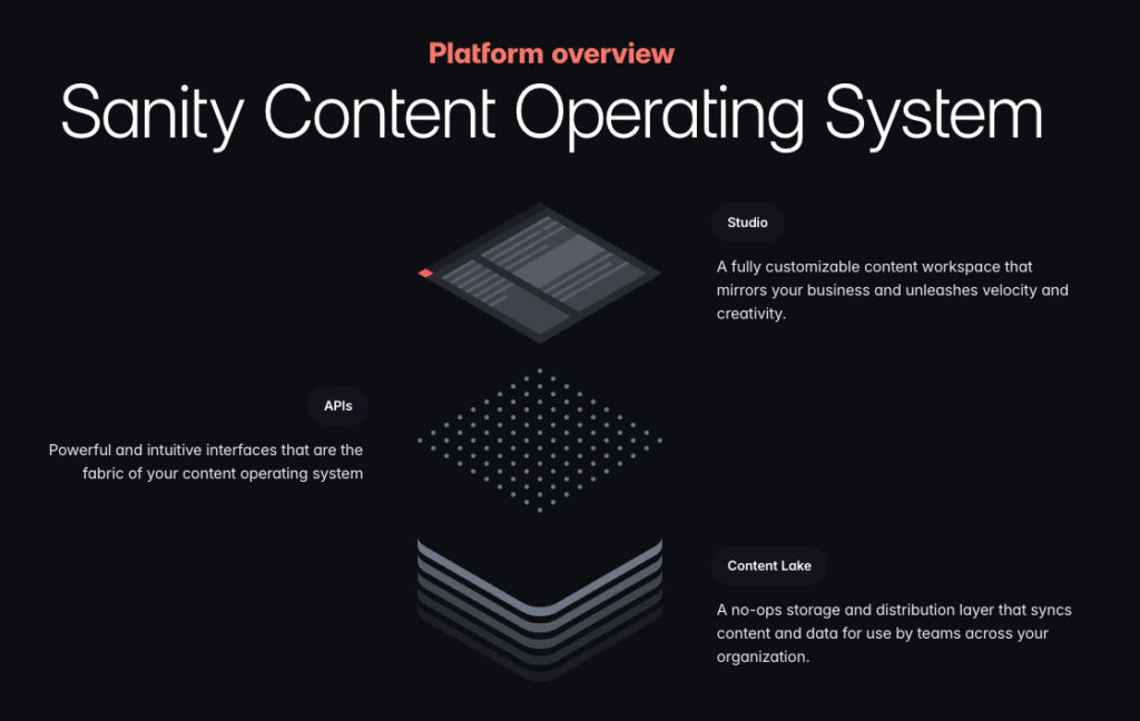 Sanity Content Operating System