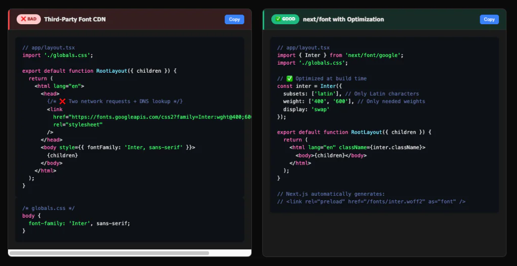 A side-by-side comparison of two code snippets: the left shows using a third-party font CDN in React, marked with red bad indicators; the right shows using next/font with optimisation, marked with green good indicators.