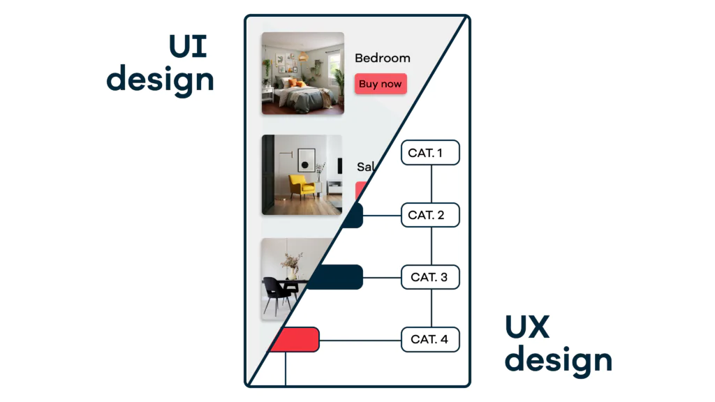 UI and UX design in mobile app development process - comparing react native and flutter