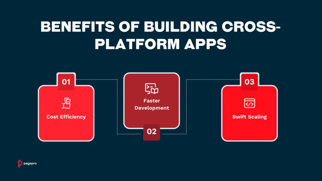 Beneftis of building cross-platform apps