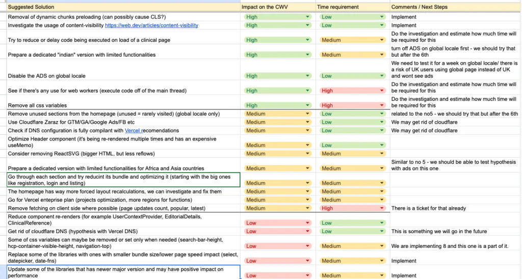 Performance Optimization Assesment