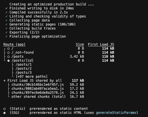 Terminal screenshot showing a Next.js build summary. It lists completed steps, file sizes, page routes like /posts and /posts/[id], shared JavaScript files, and highlights Next.js static site generation with static and SSG rendering options explained.
