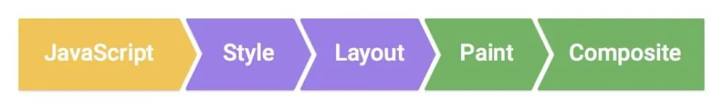 Flexbox Layout