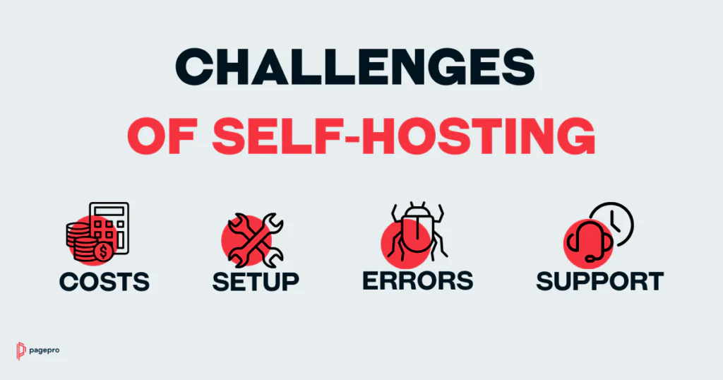 Infographic showing the challenges of self-hosting next.js apps