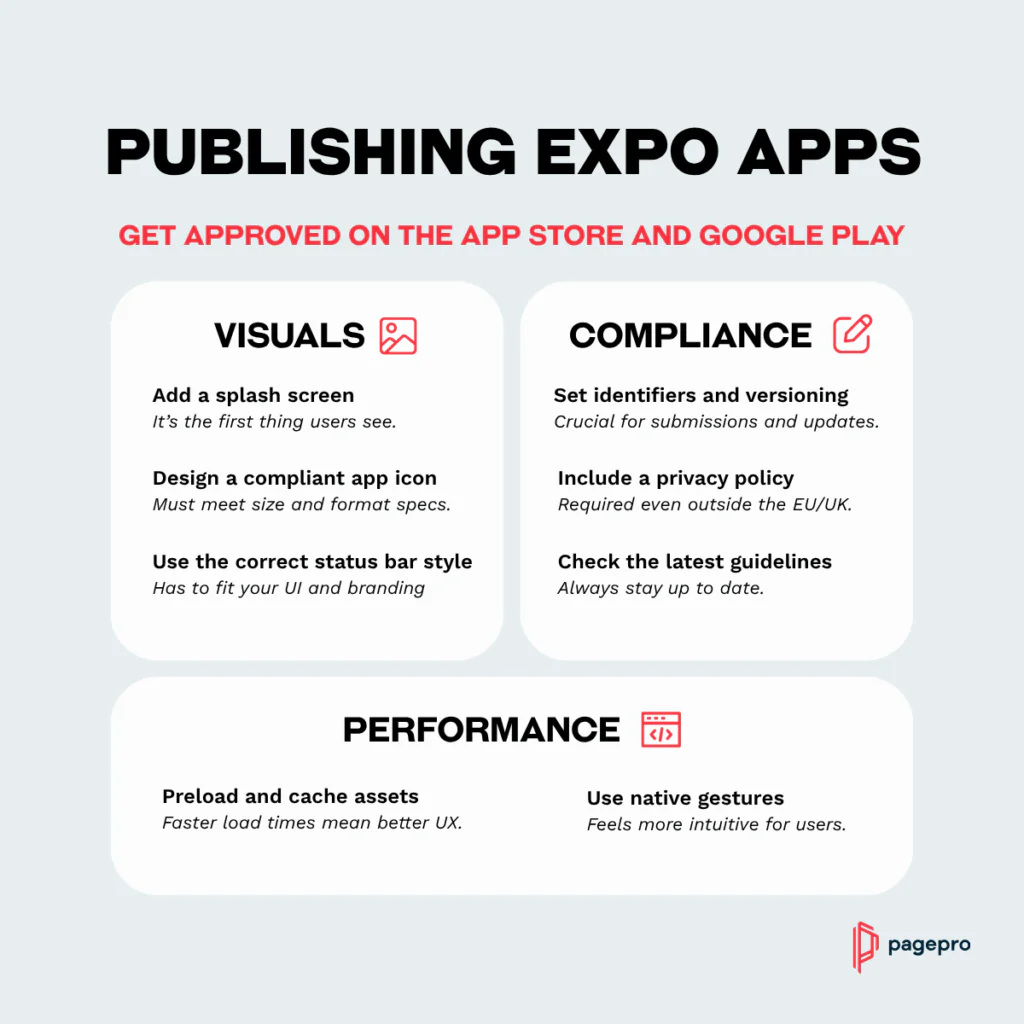 Infographic showing best practices for publishing Expo apps, organized into visuals, compliance, and performance tips with Pagepro branding.