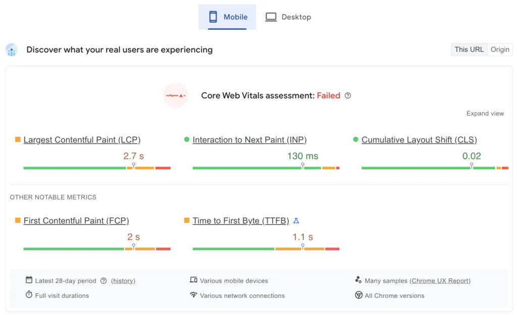 A website performance report shows the Core Web Vitals assessment as failed. Key metrics: LCP 2.7s, INP 130ms, CLS 0.02. FCP is 2.1s and TTFB is 1.1s. Mobile is selected and various test info is shown.